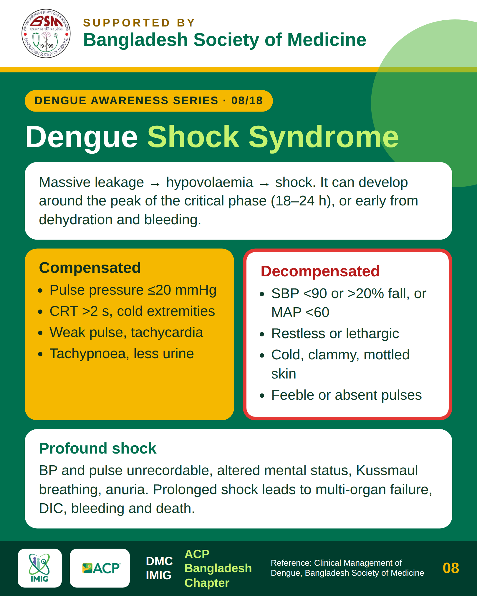 Pathophysiology of Dengue Shock