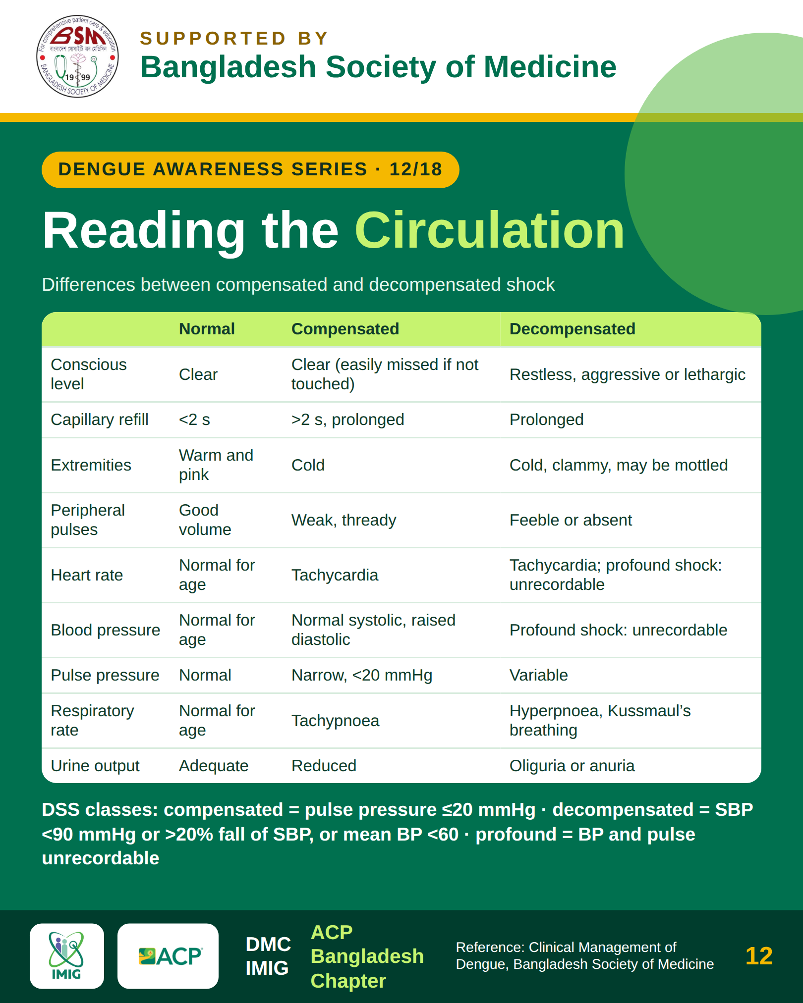 Compensated vs Decompensated Shock Comparison Table