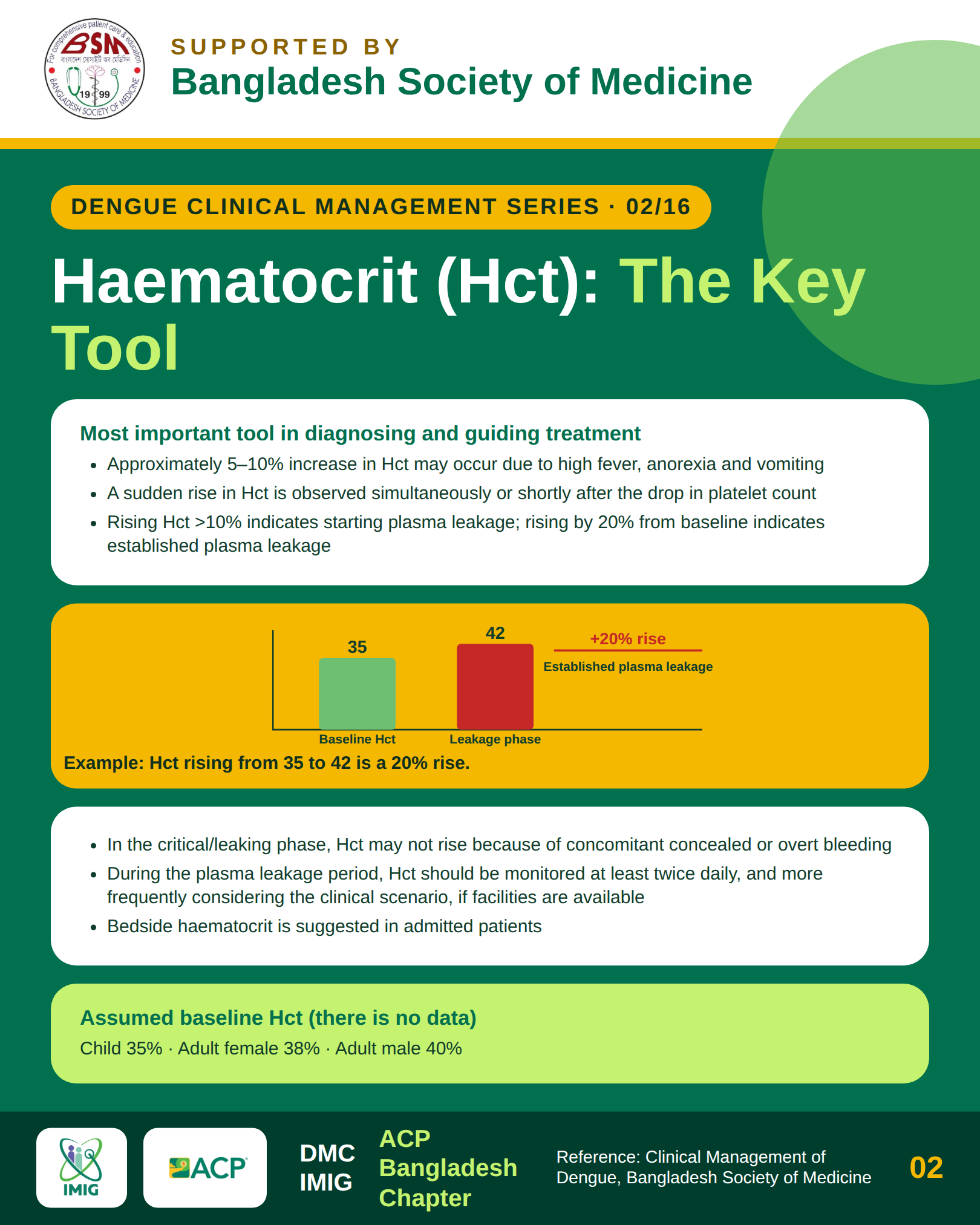 Haematocrit as the Key Tool for Fluid Management