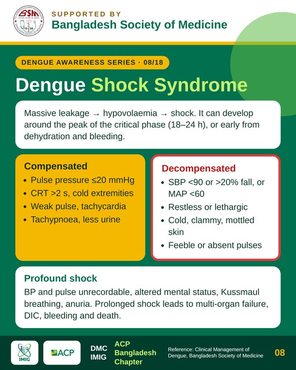 Pathophysiology of Dengue Shock
