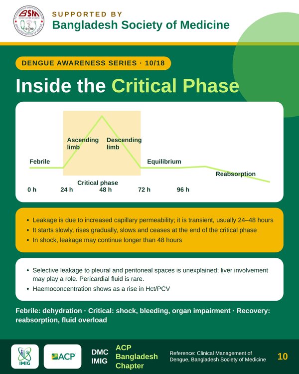The Critical 48-Hour Leakage Window