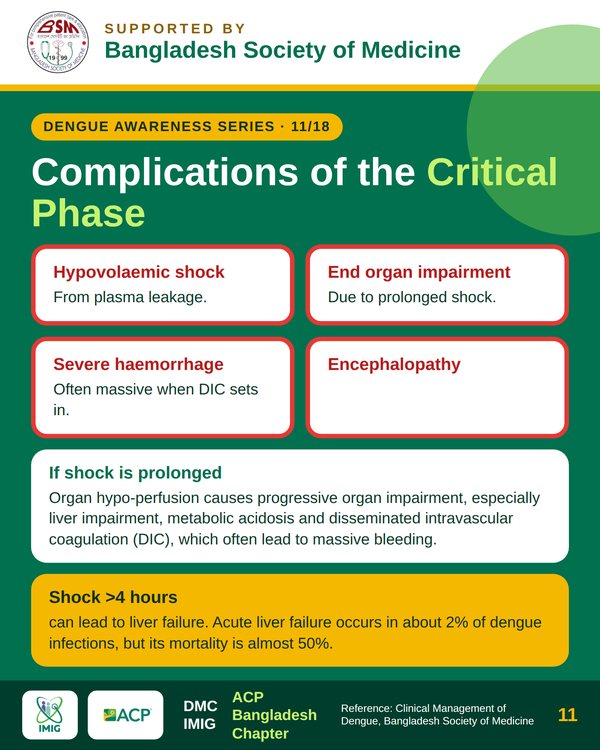Severe Complications of Dengue
