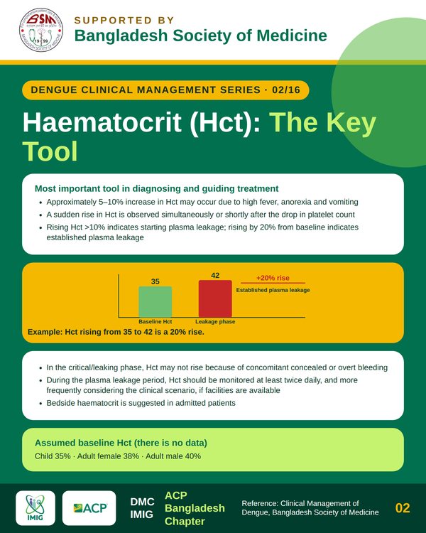 Haematocrit (Hct): The Key Bedside Guide