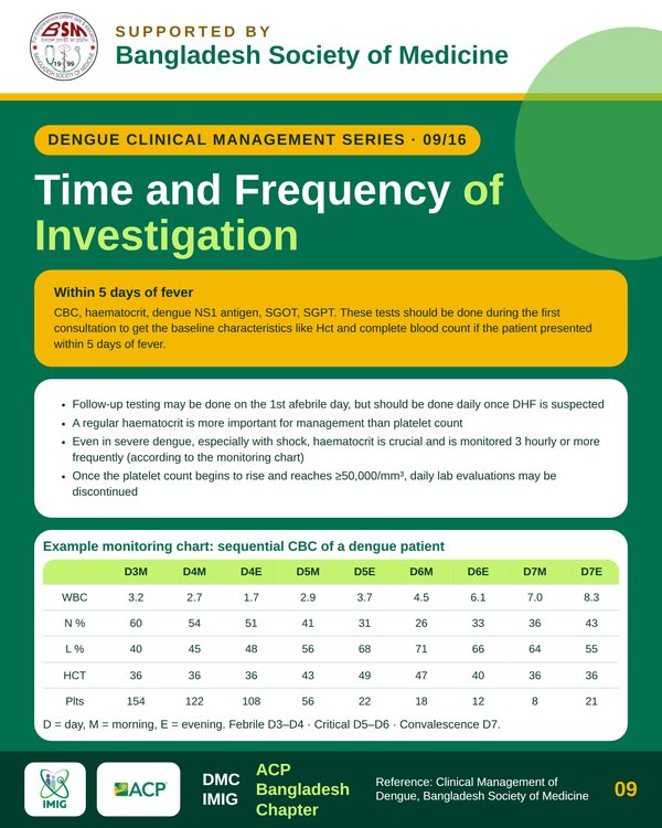 Optimal Laboratory Monitoring Schedule