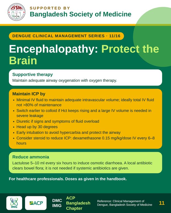 Management of Elevated Intracranial Pressure
