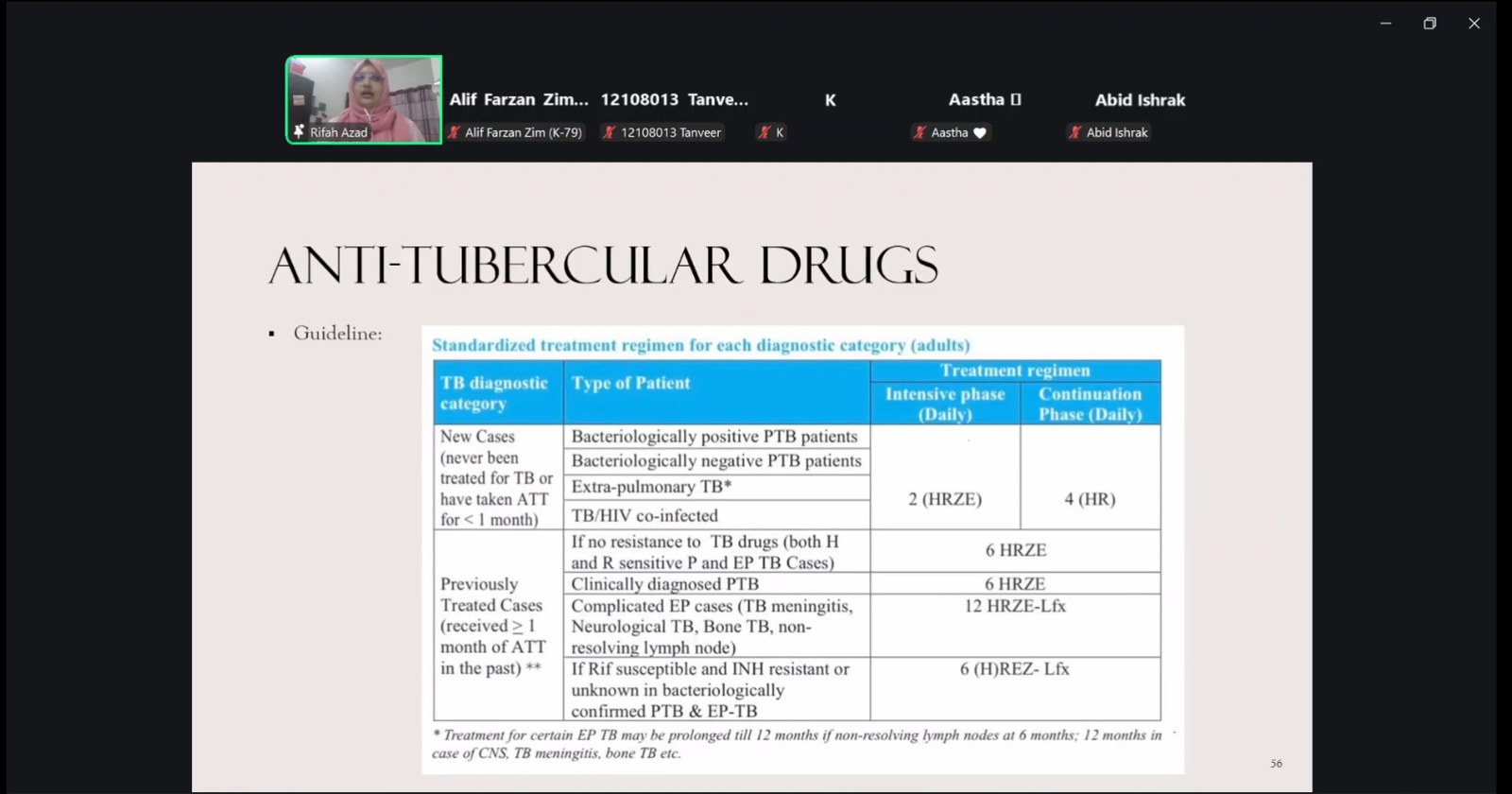 Figure 4: Standardized treatment regimens for pulmonary and extra-pulmonary tuberculosis. National Anti-Tubercular Guidelines